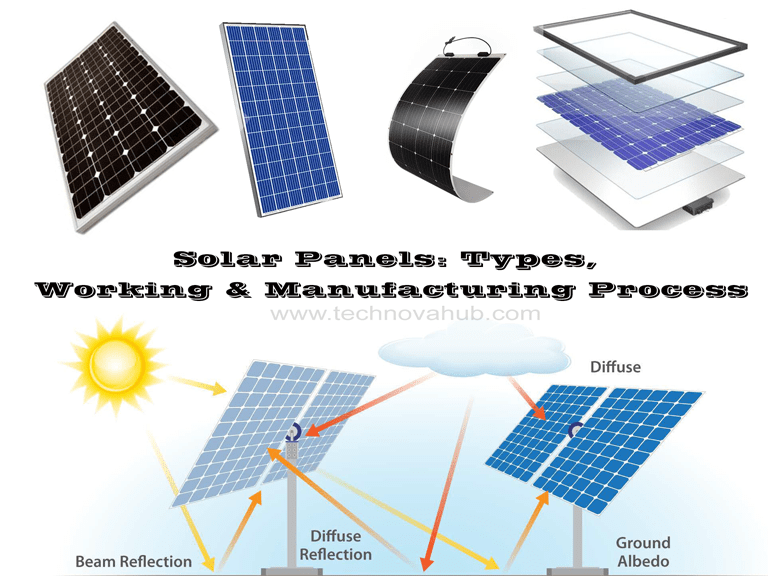 Solar Panels 3 Types, Working & Manufacturing Process