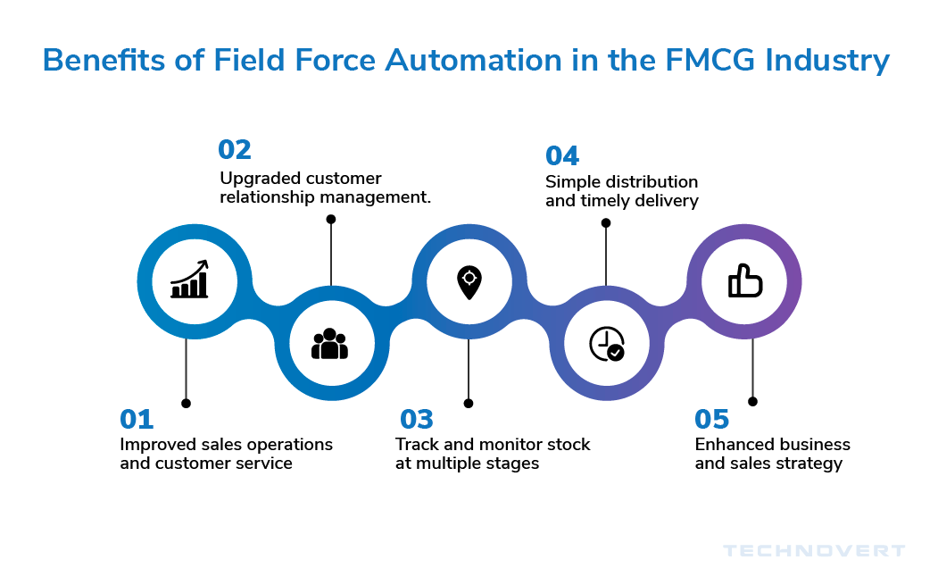 Features and Benefits of Field Force Automation in FMCG Industry