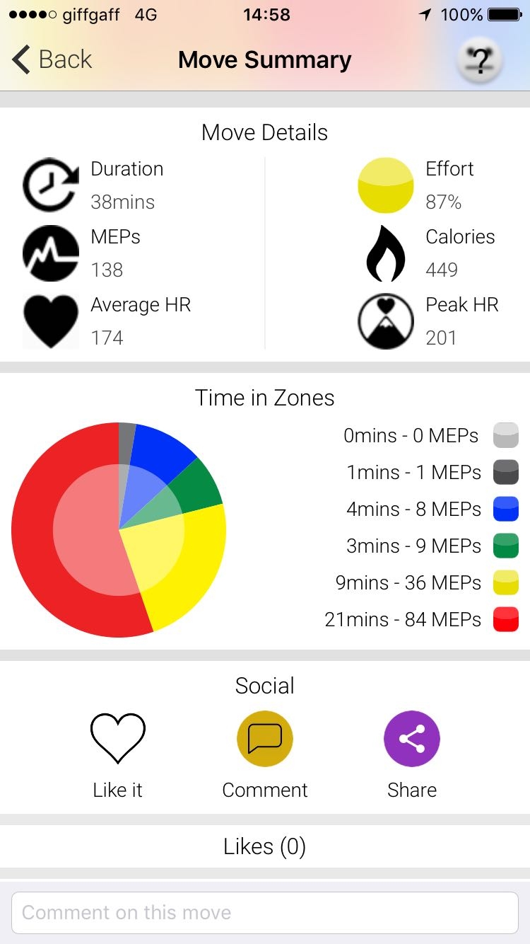 Myzone MZ3 Fitness Tracker Review //