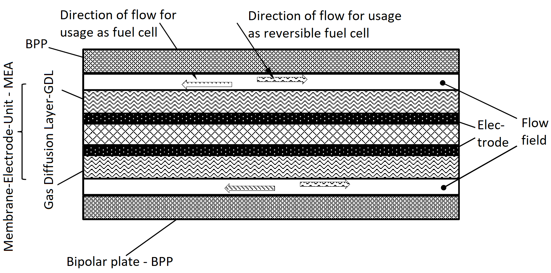 Catalyst material for Fuel Cells, Electrolyzers, and a Manufacturing