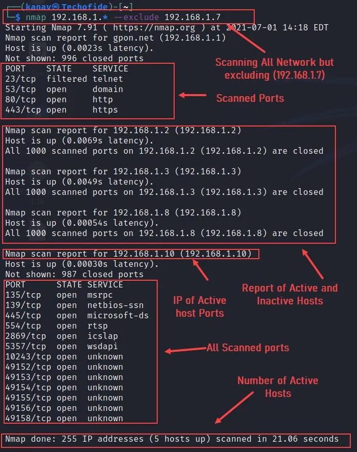 Nmap Commands How to Use Nmap Tool [Nmap Cheat Sheet]