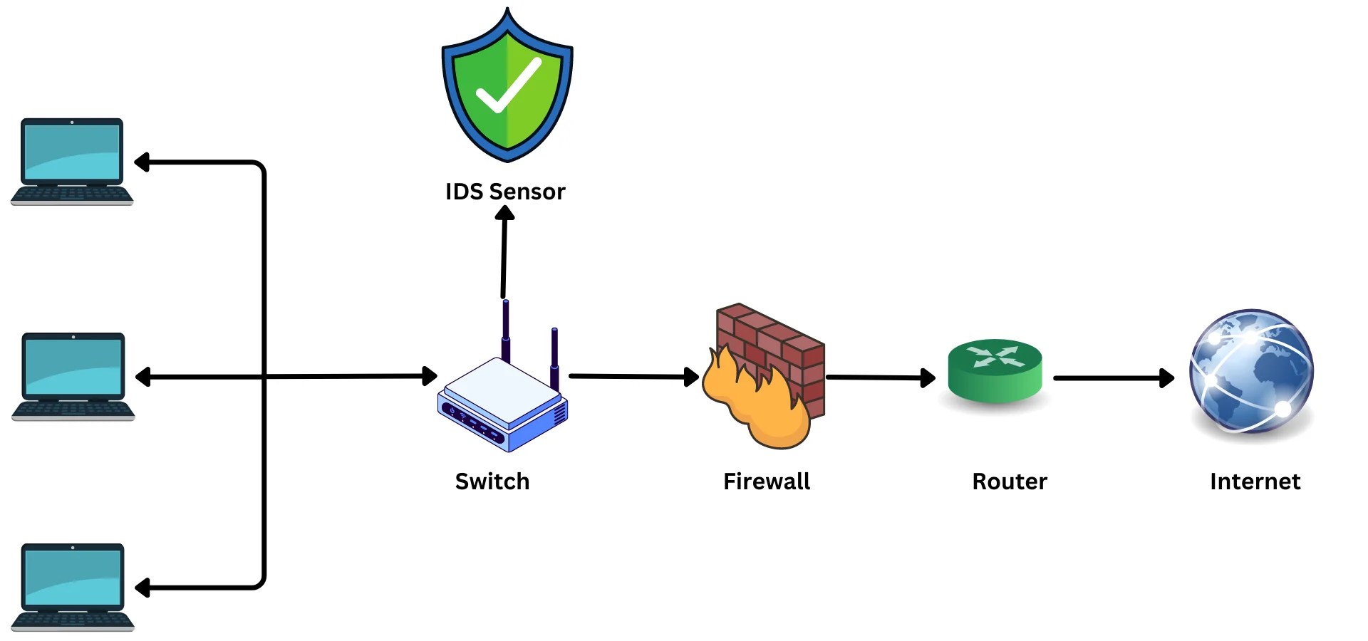 What is Intrusion Detection System What is Intrusion Prevention System