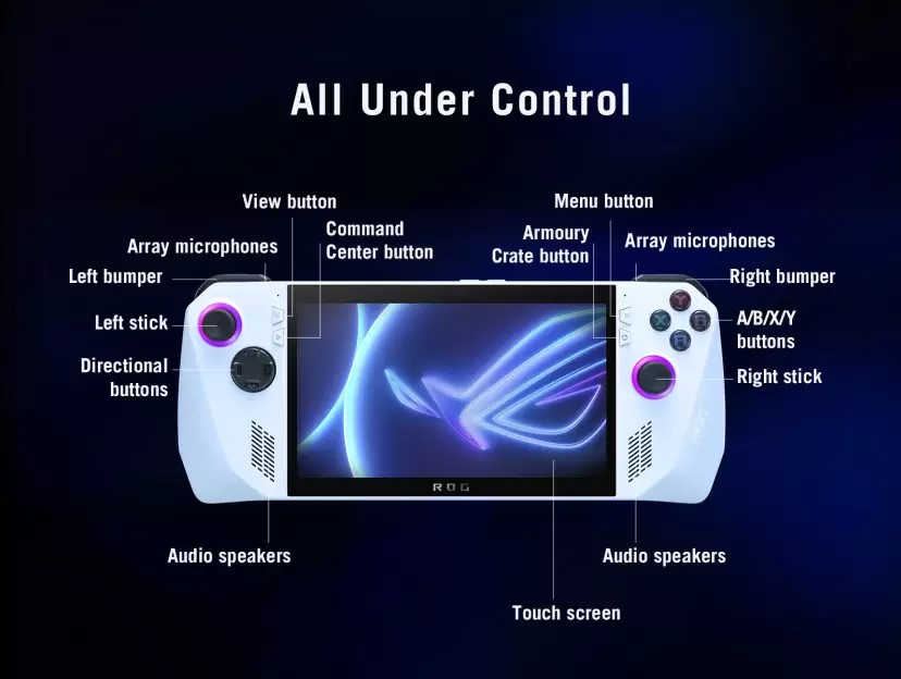 ASUS ROG Ally The Ultimate Portable Gaming Console in India Tech And