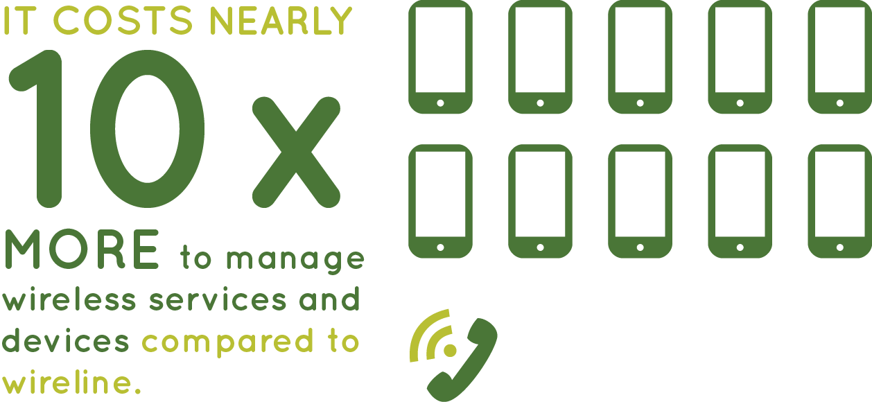 Wireless Expense Management Tech Orchard