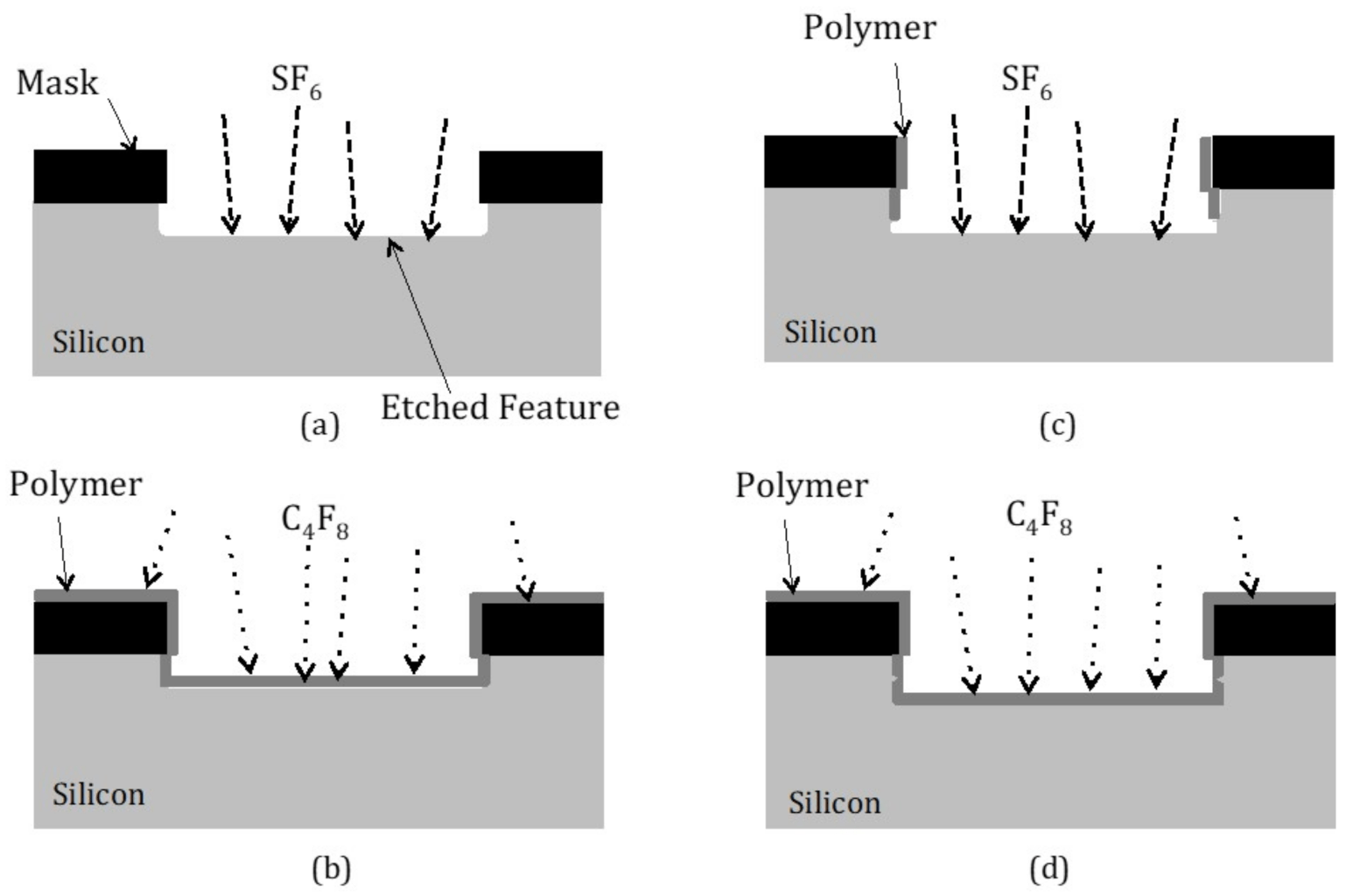 What is Reactive Ion Etching Applications, Advances and Challenges techovedas