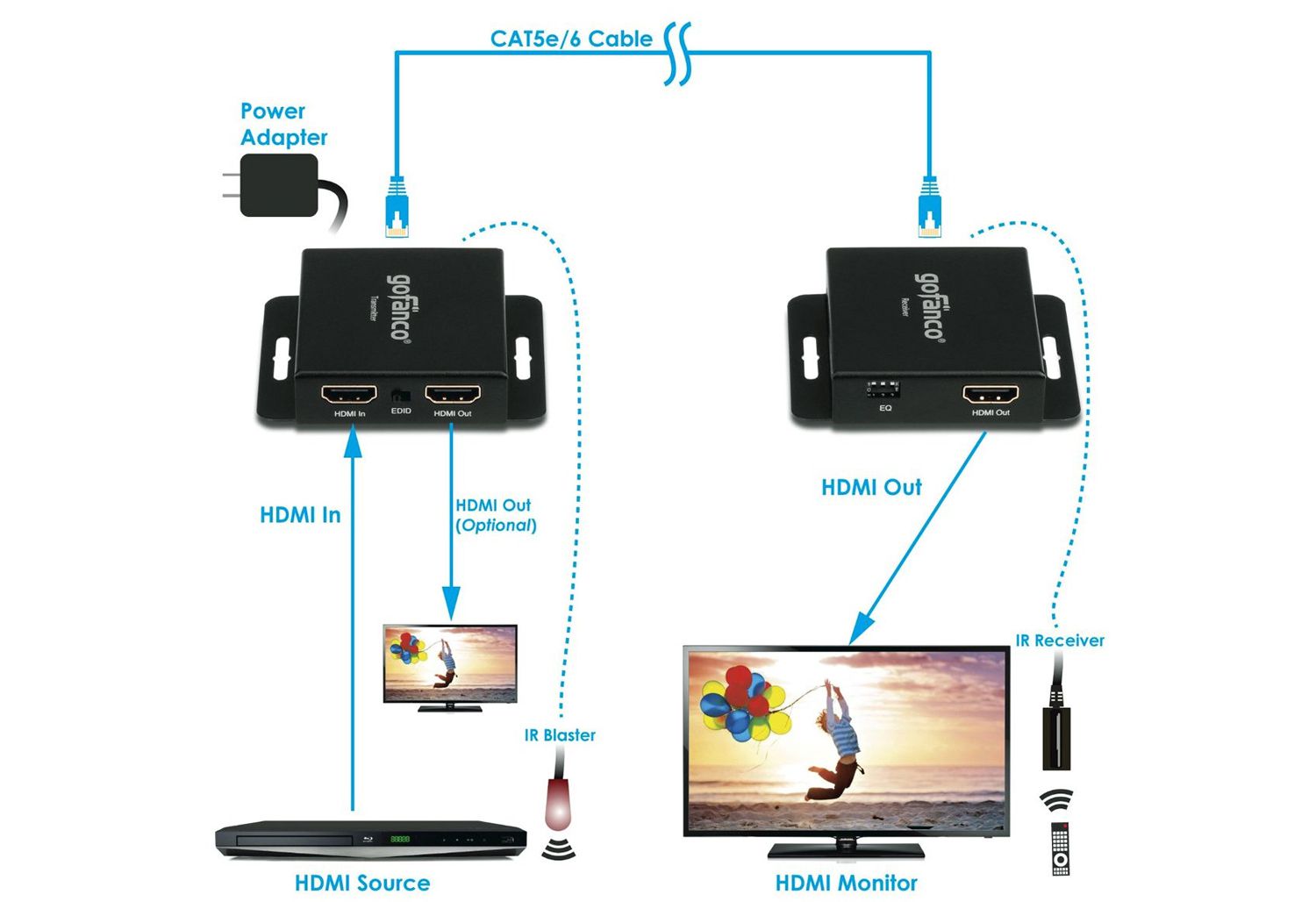 How To Connect PC To TV With(out) HDMI, VGA, RCA, & Wifi