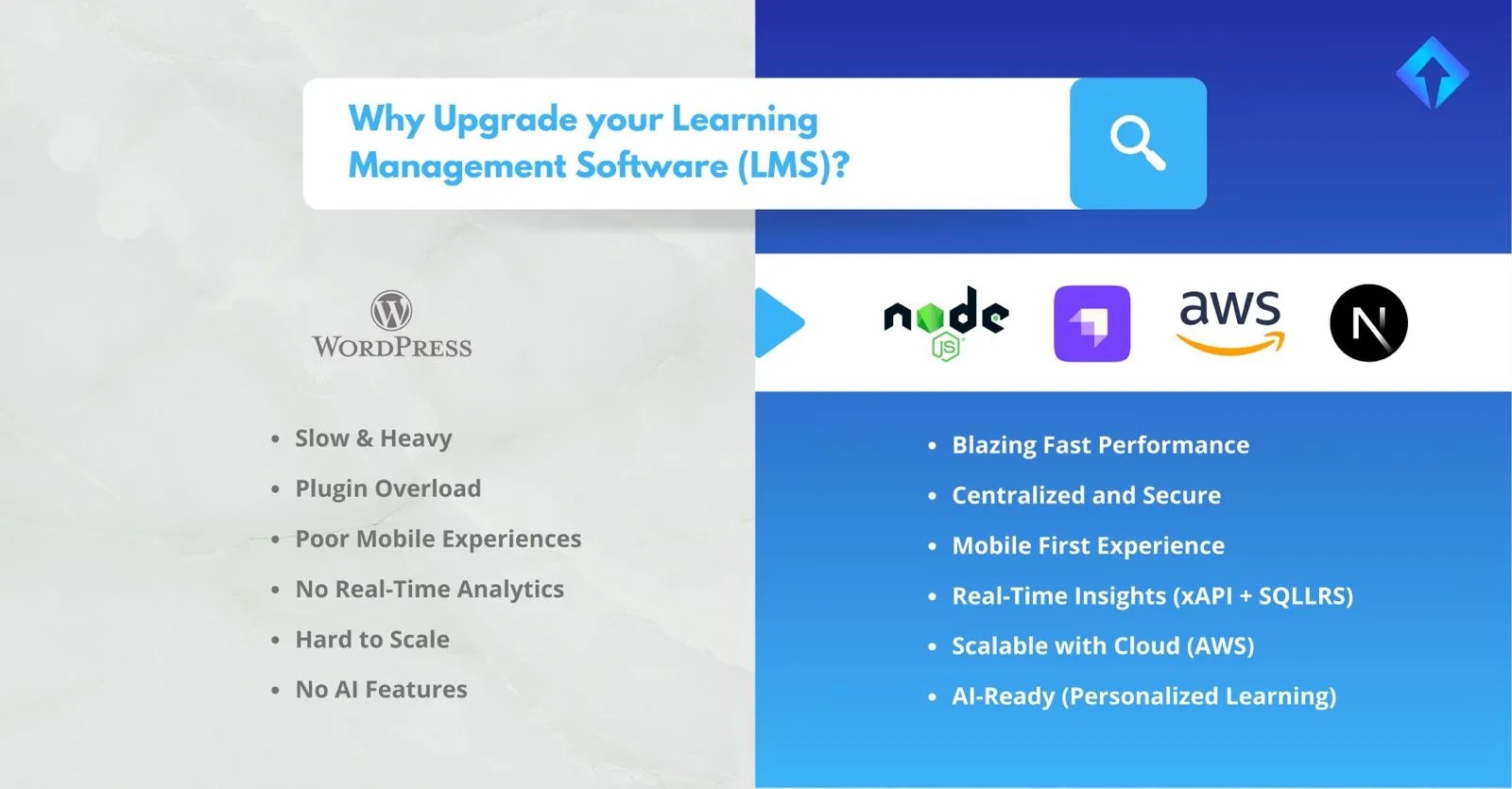 Why Outdated LMS Platforms Are Holding You Back TechParrot IT