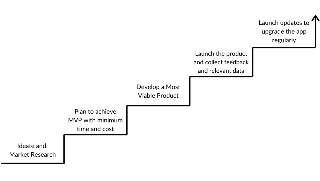 How Techpearl Is Enabling Startups & Enterprises By Harnessing The