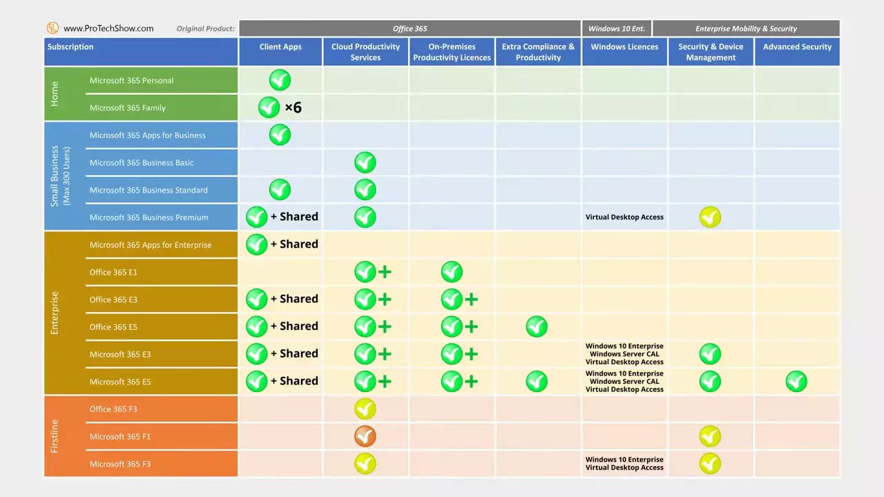 Actualizar 54+ imagen office 365 e3 license comparison Abzlocal.mx