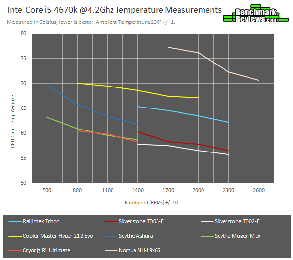 SilverStone Tundra TD02E Liquid CPU Cooler Review