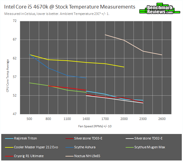 SilverStone Tundra TD02E Liquid CPU Cooler Review