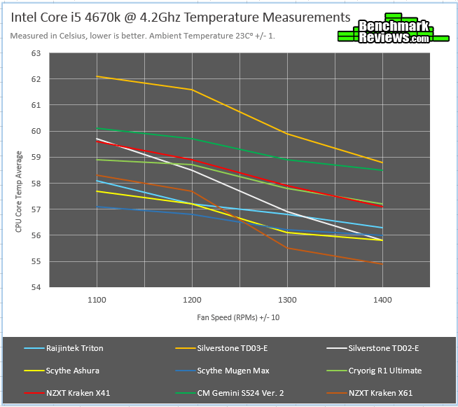 NZXT Kraken X61 RLKRX6101 Liquid Cooling Review