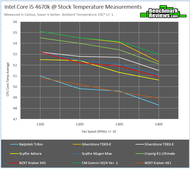 NZXT Kraken X61 RLKRX6101 Liquid Cooling Review