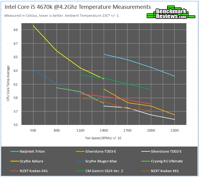 NZXT Kraken X61 RLKRX6101 Liquid Cooling Review