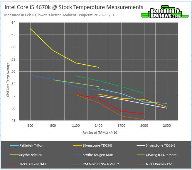 NZXT Kraken X61 RLKRX6101 Liquid Cooling Review