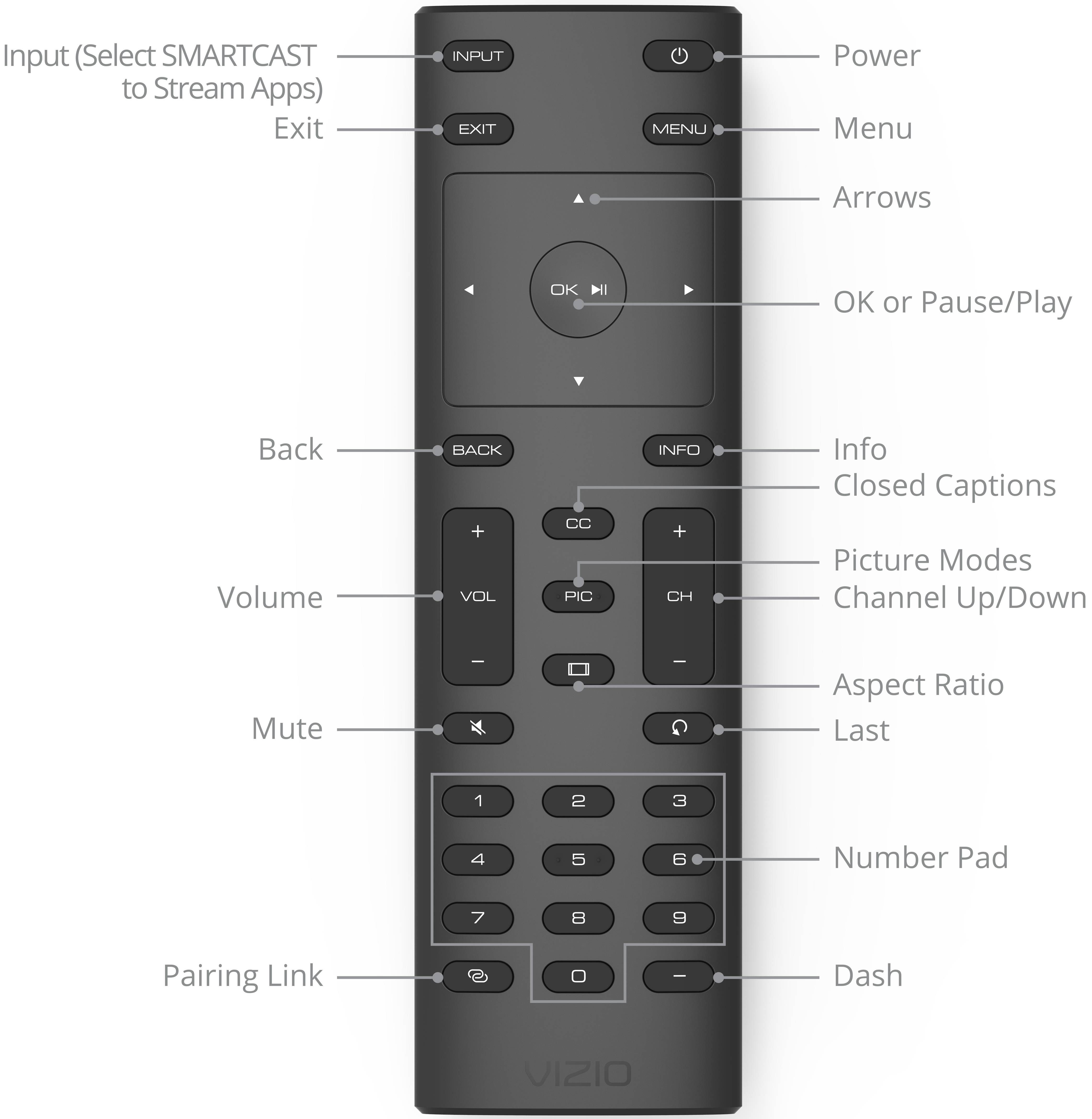 2017 VIZIO SmartCast M50-E1 4K UHD HDR Display Review