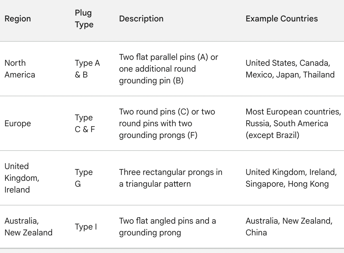 Is 110240V Dual Voltage? Tech Plural