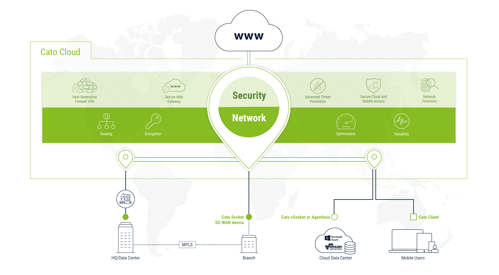 Cato Networks The futuristic SoftwareDefined WAN (SDWAN) and Cloud
