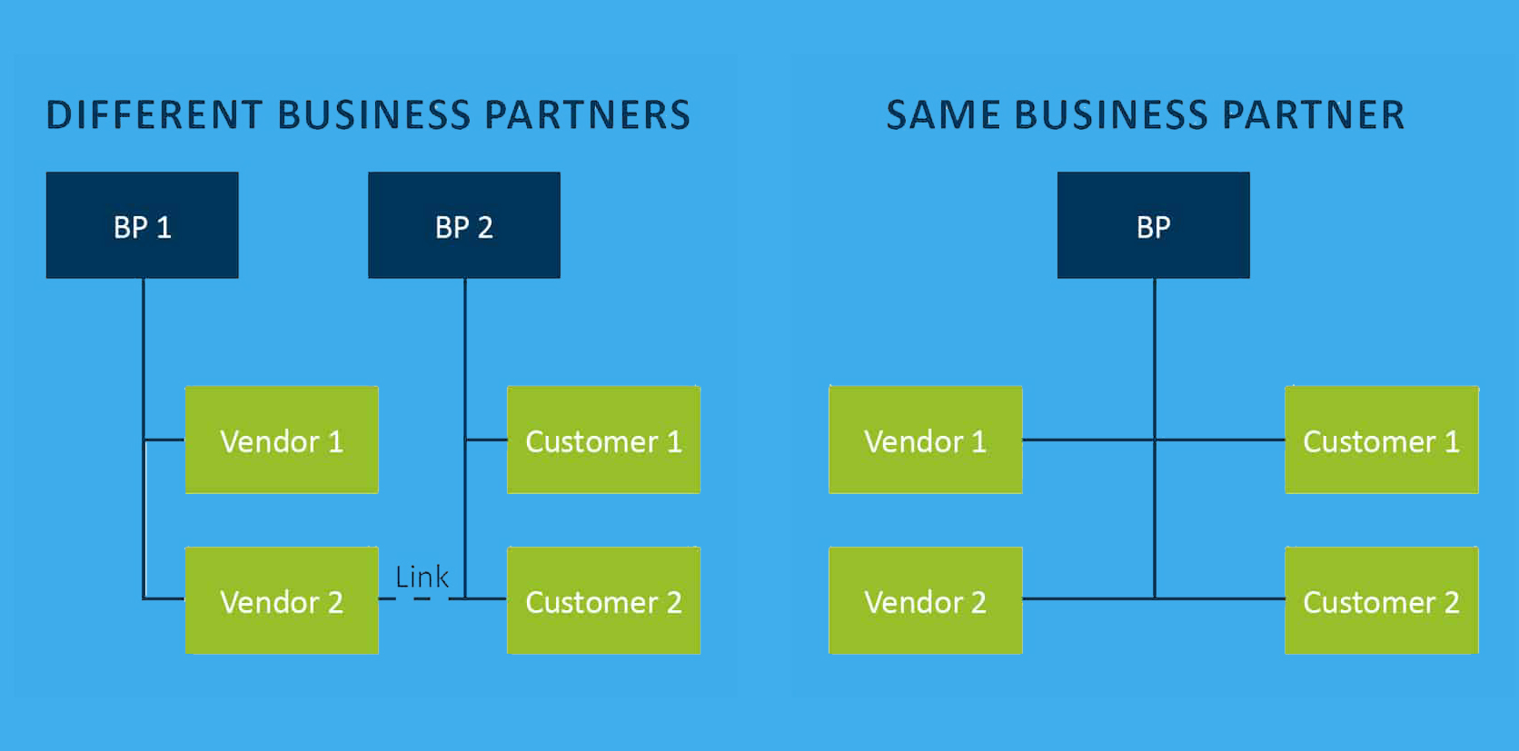 SAP ECC VS SAP S/4HANA Key Changes TechPoint
