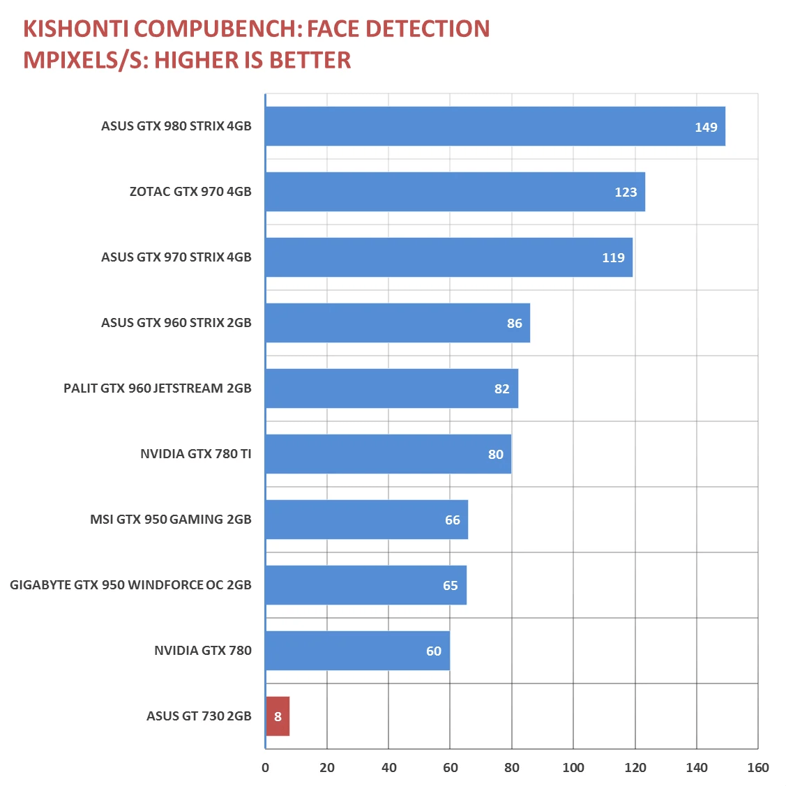 ASUS GeForce GT 730 Silent Graphics Card Review