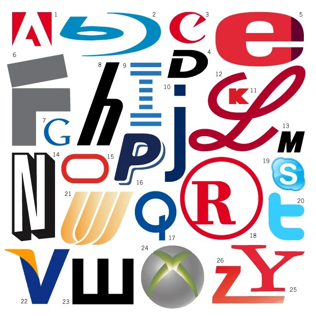 The Alphabets of Technology [Geeky Fun] TechPP