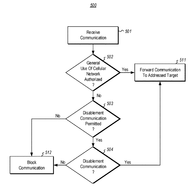Microsoft's New AntiTheft Patent will Make it Easier to Find Stolen