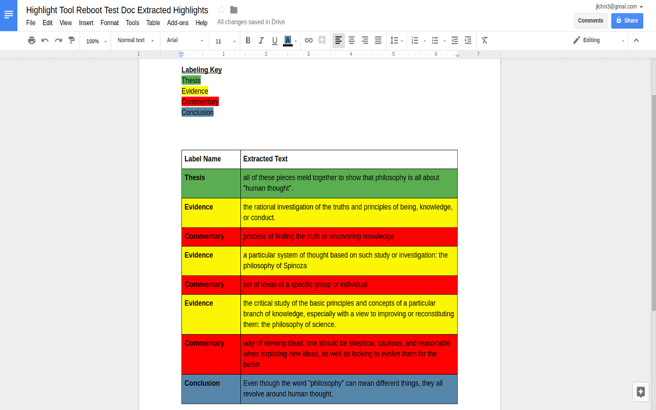 8 Best Google Docs AddOns You Must Use Right Now TechPP