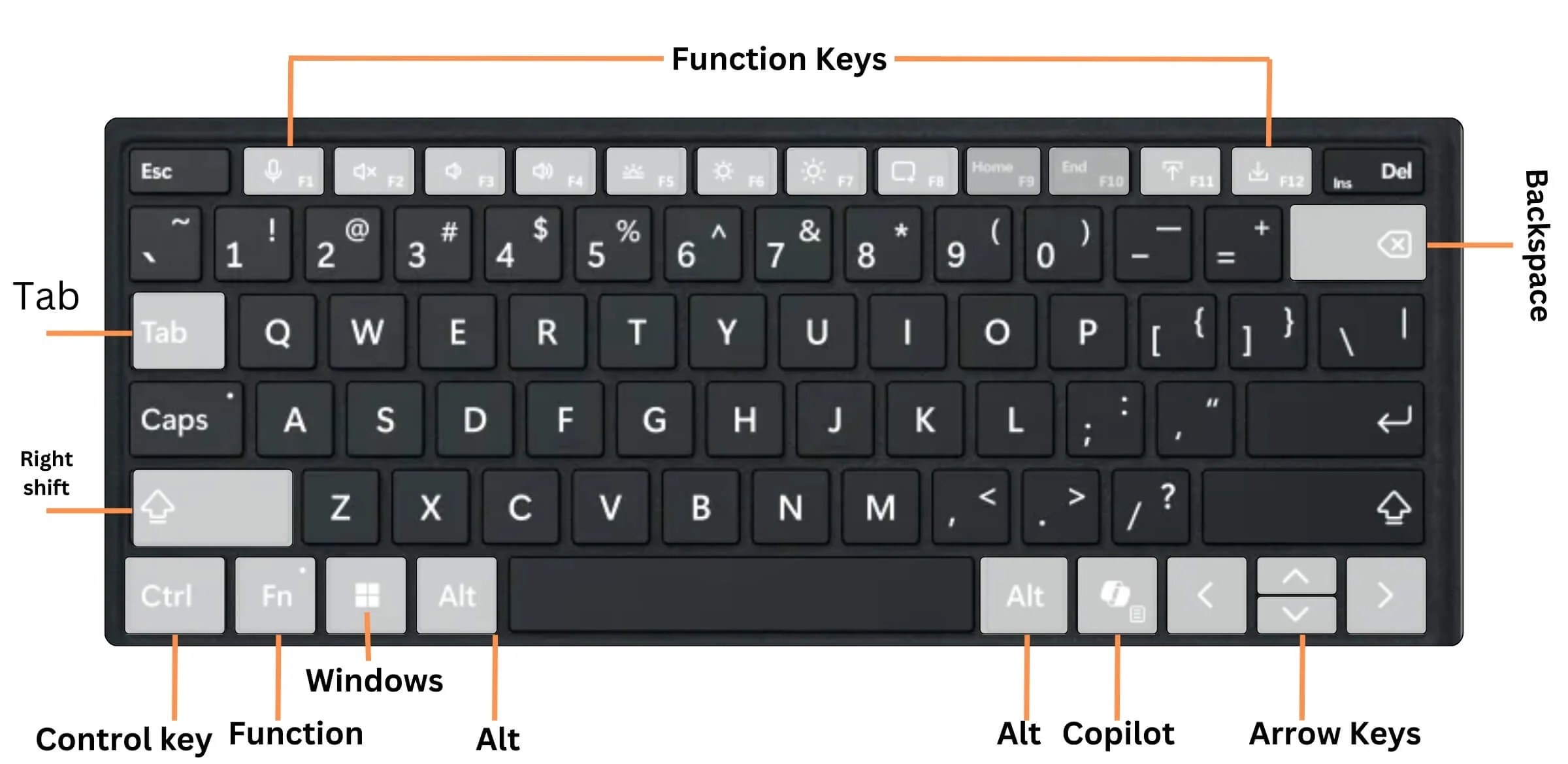 155+ Windows 11 Shortcuts The Ultimate Windows Keyboard Shortcuts List