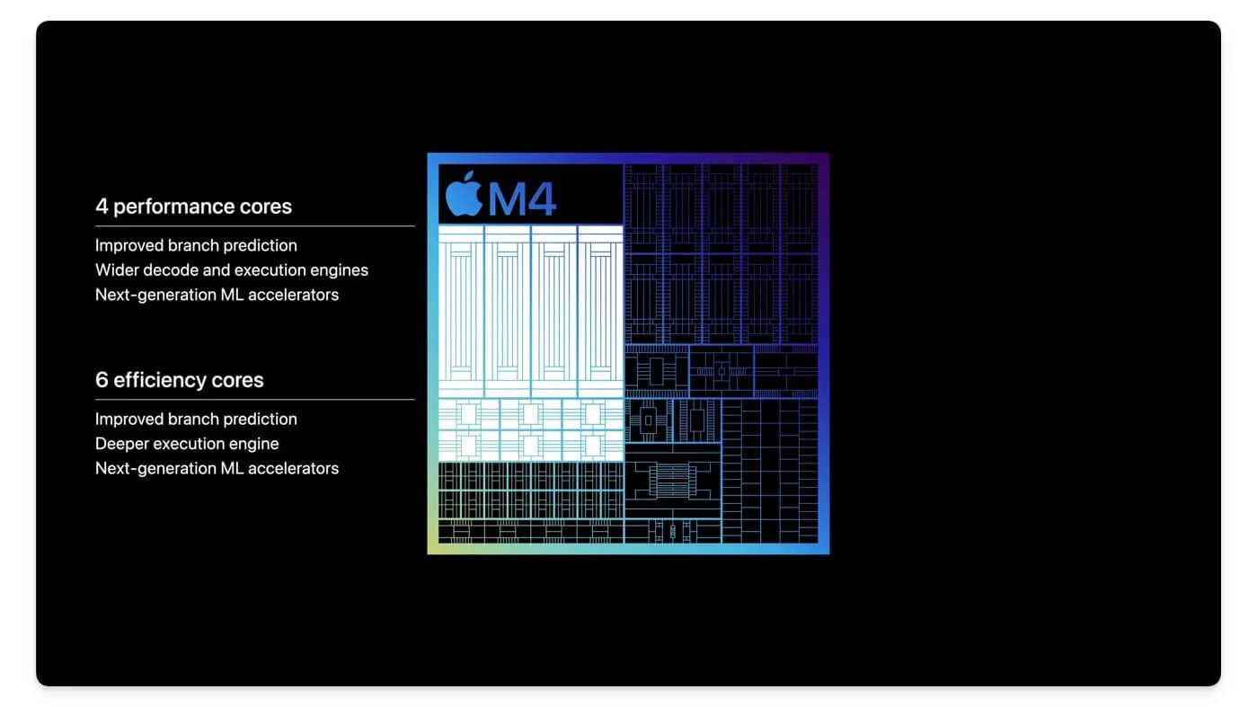 Apple M4 vs Snapdragon X Elite (X1E84100) Who Takes the Performance