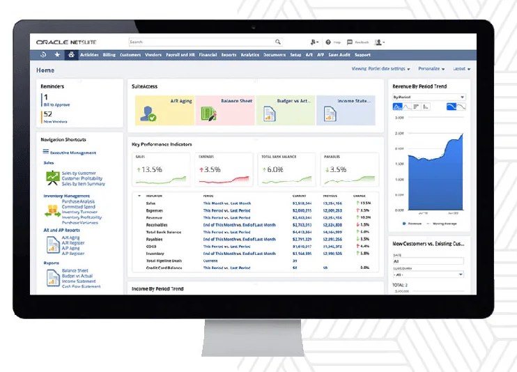 Your Quick Guide to NetSuite Cloud ERP Software Techprimacy