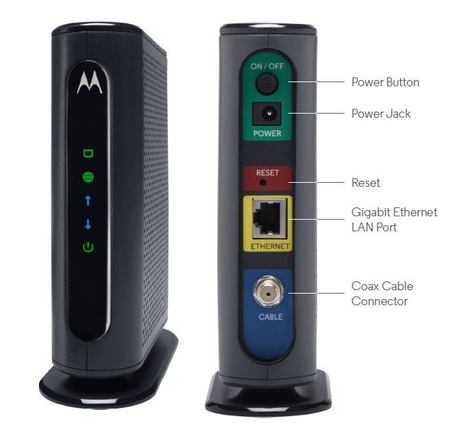 Motorola MB7420 review - Techprojournal