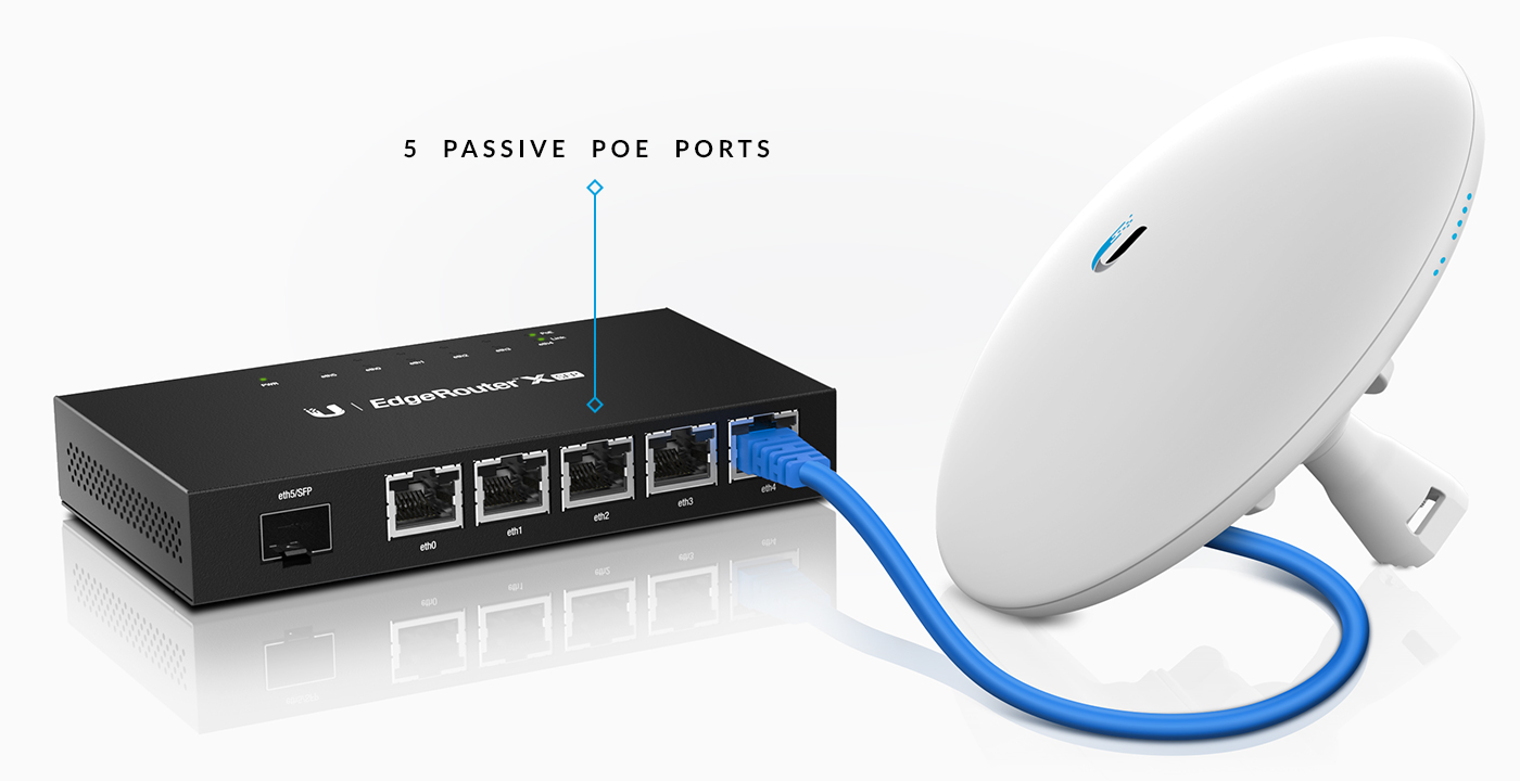 Ubiquiti Unifi Security Gateway Pro 4 vs. Ubiquiti EdgeRouter 4