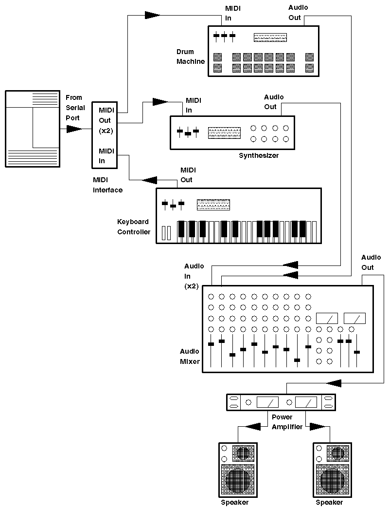 Midi Wiring Diagram For Speaker