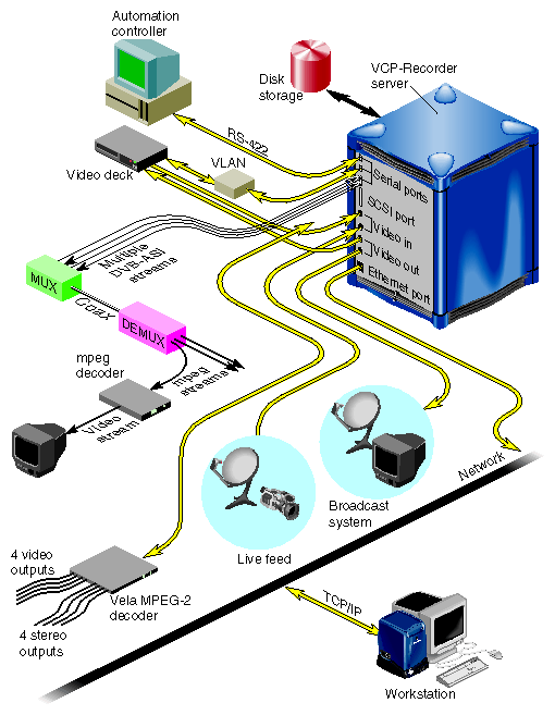 Chapter 2. Overview of Video Server Toolkit
