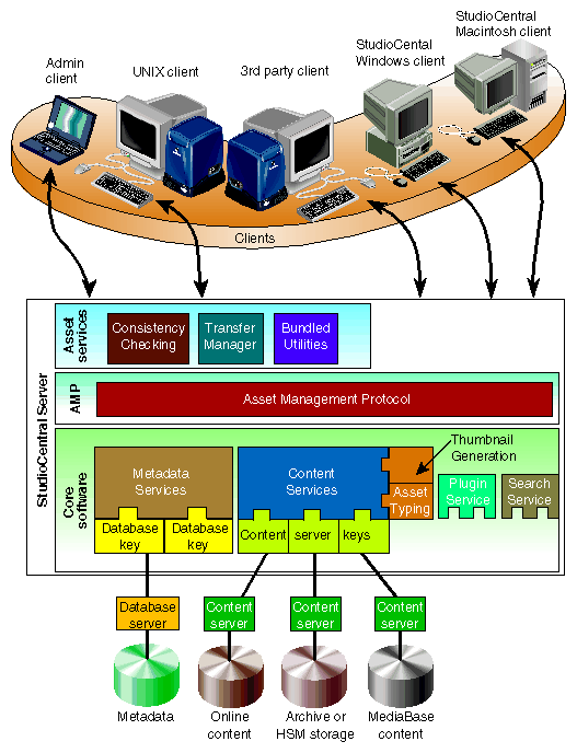Chapter 3. Software Components