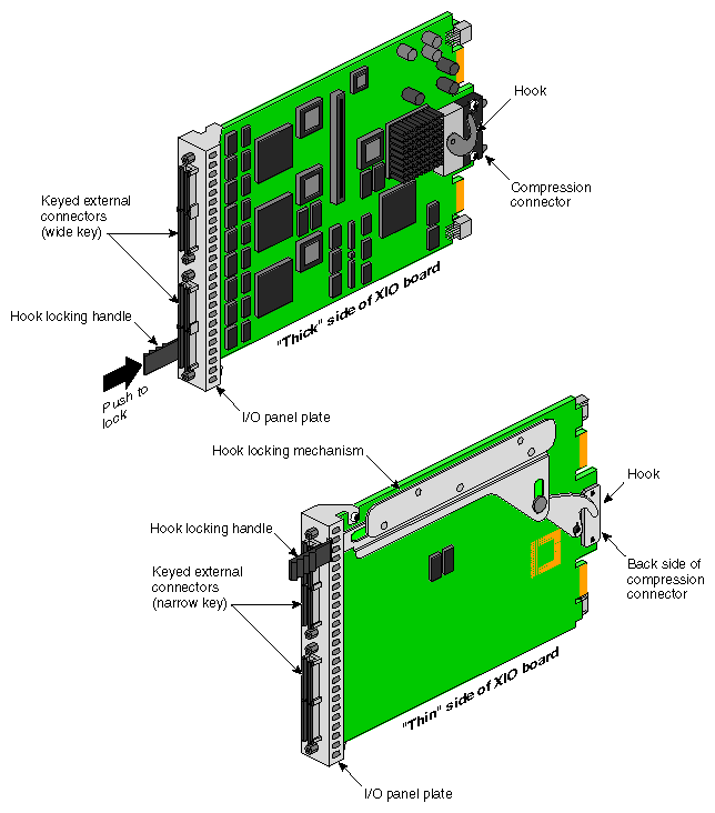 Chapter 1. Features of the Ultra SCSI XIO Board