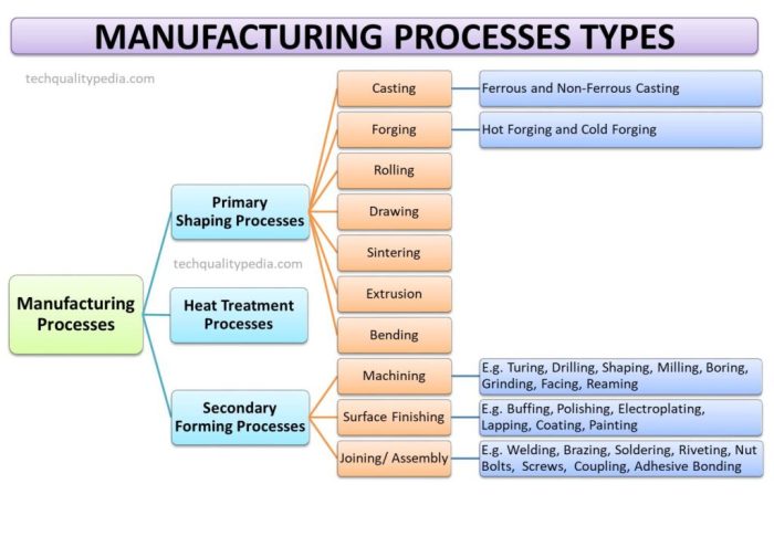 The Actionable 6-Step Product Development Process - Venngage