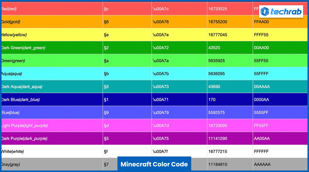 Minecraft Color Code The Ultimate Guide ( Updated 2022)