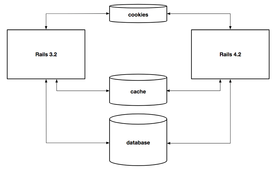 週刊Railsウォッチ（20180119）derailed_benchmarks gem、PostgreSQLをGraphQL API化する