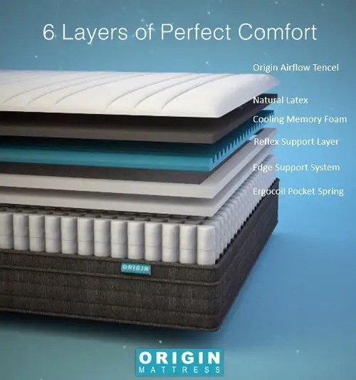 10 Best Mattresses Malaysia For Better Sleep [2024]