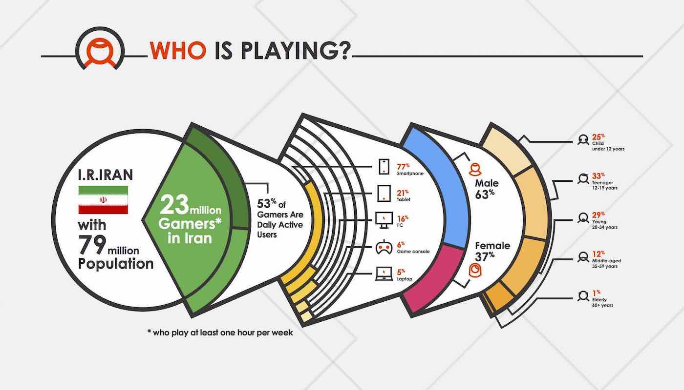Iran Game Industry Compared to U.S. TechRasa
