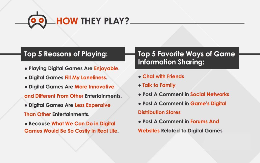 Iran Game Industry Compared to U.S. TechRasa