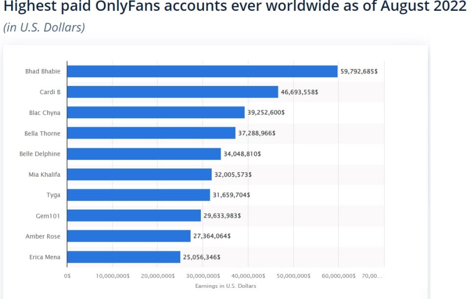 OnlyFans Creator Statistics for 2023(03)