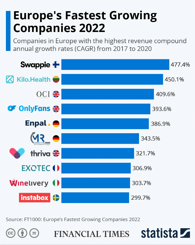 OnlyFans Net Worth, Revenue, and Profit Statistics
