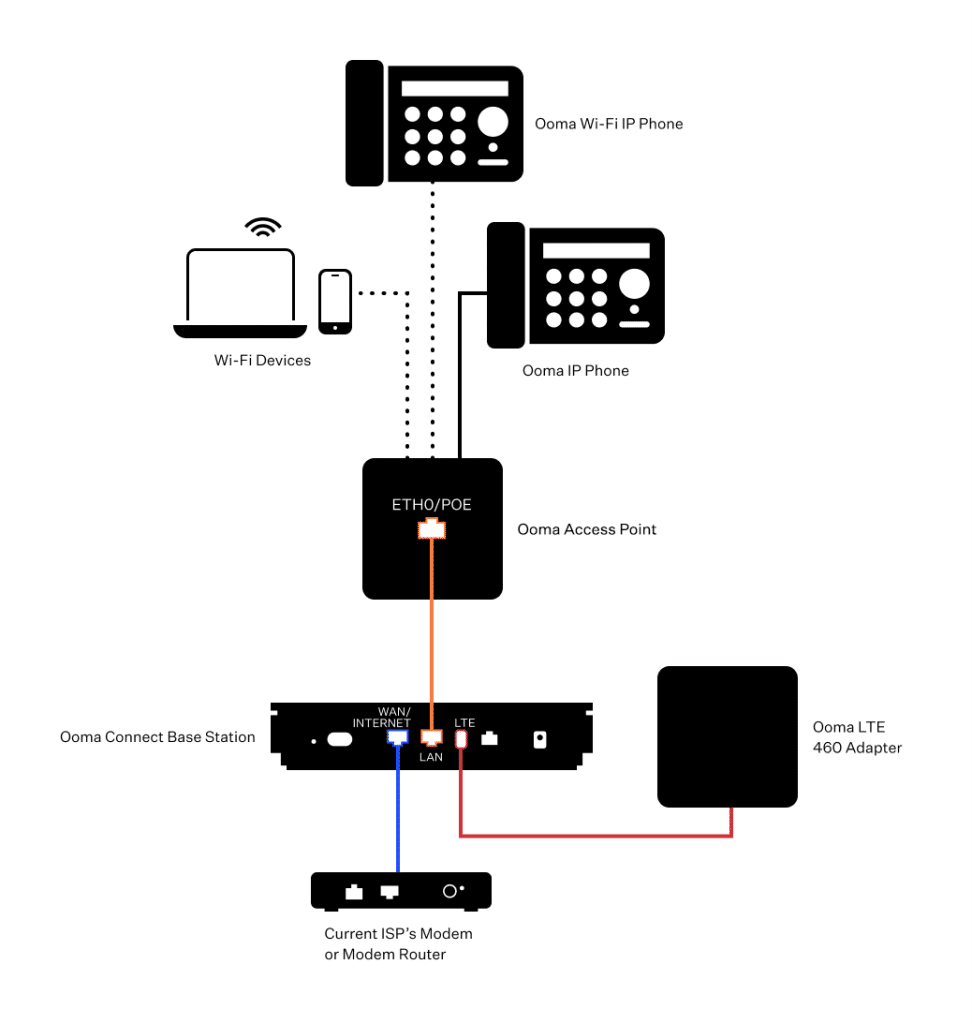 An InDepth Ooma Review Everything You Need to Know in 2024