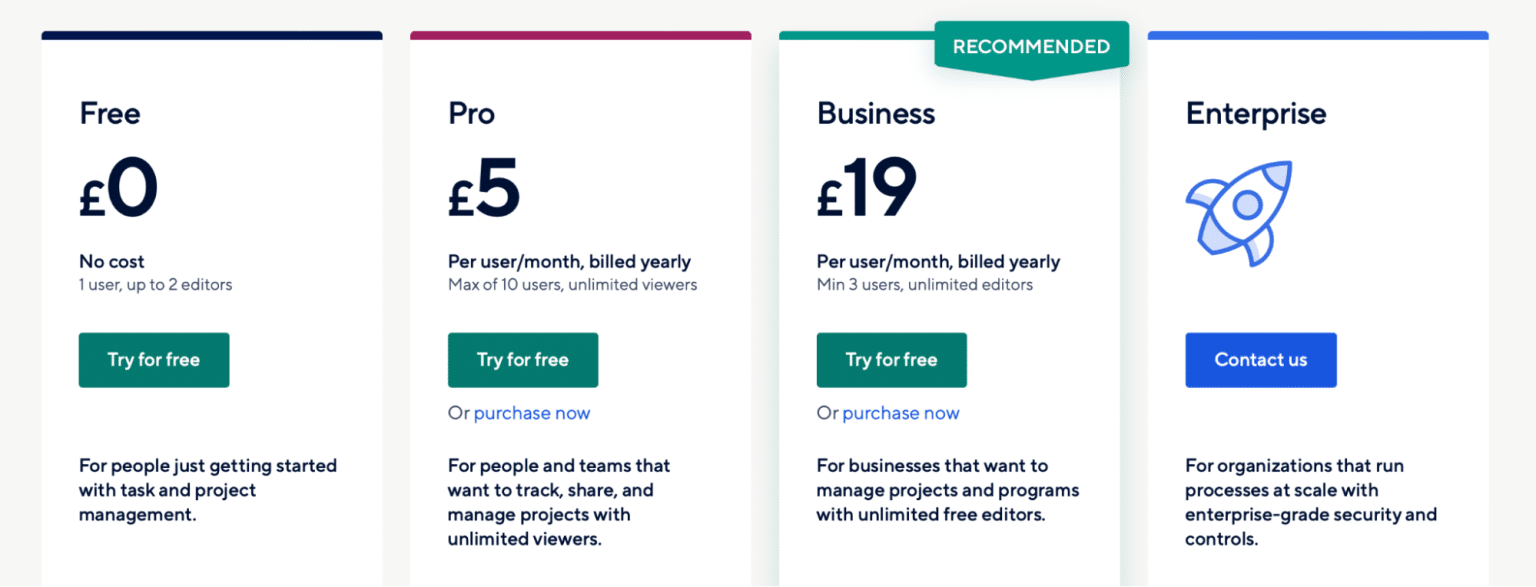 Smartsheet Review 2024 Pricing, Features, and More