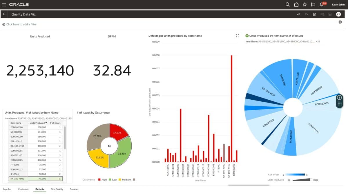 80+ Stunning Oracle Statistics and Facts in 2023