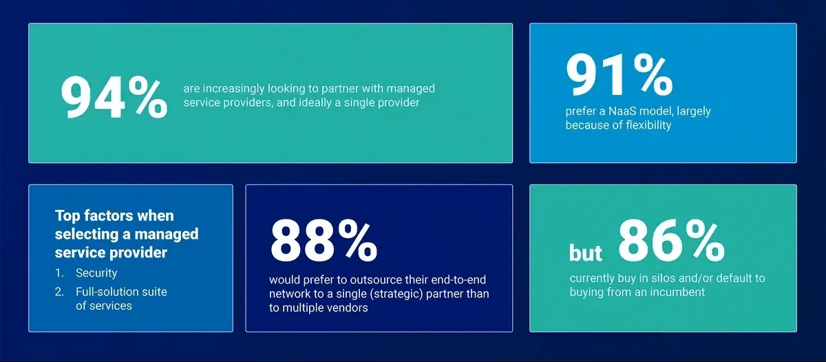 The 35+ Most Insightful Business Networking Statistics of 2024