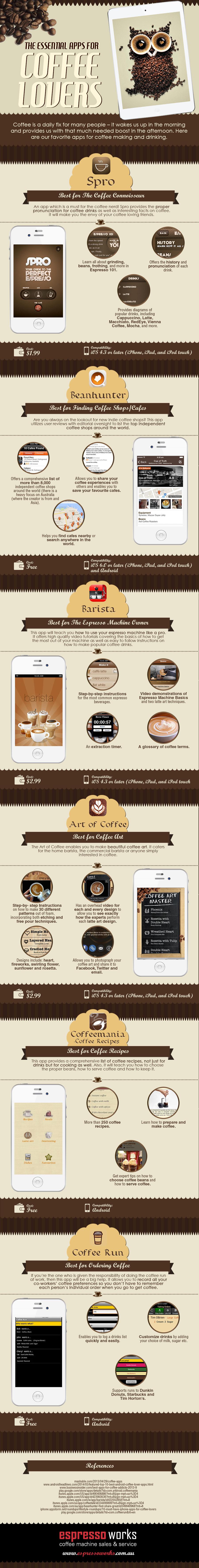 6 Essential iOS Apps & Essential Android Apps for Coffee Lovers