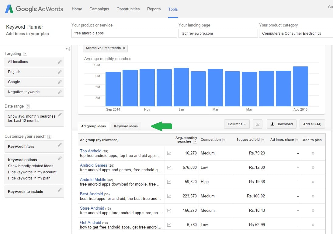 The Pro Guide to Profitable Keyword Research Technique